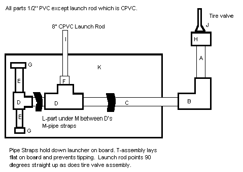 Cub Scout Launcher